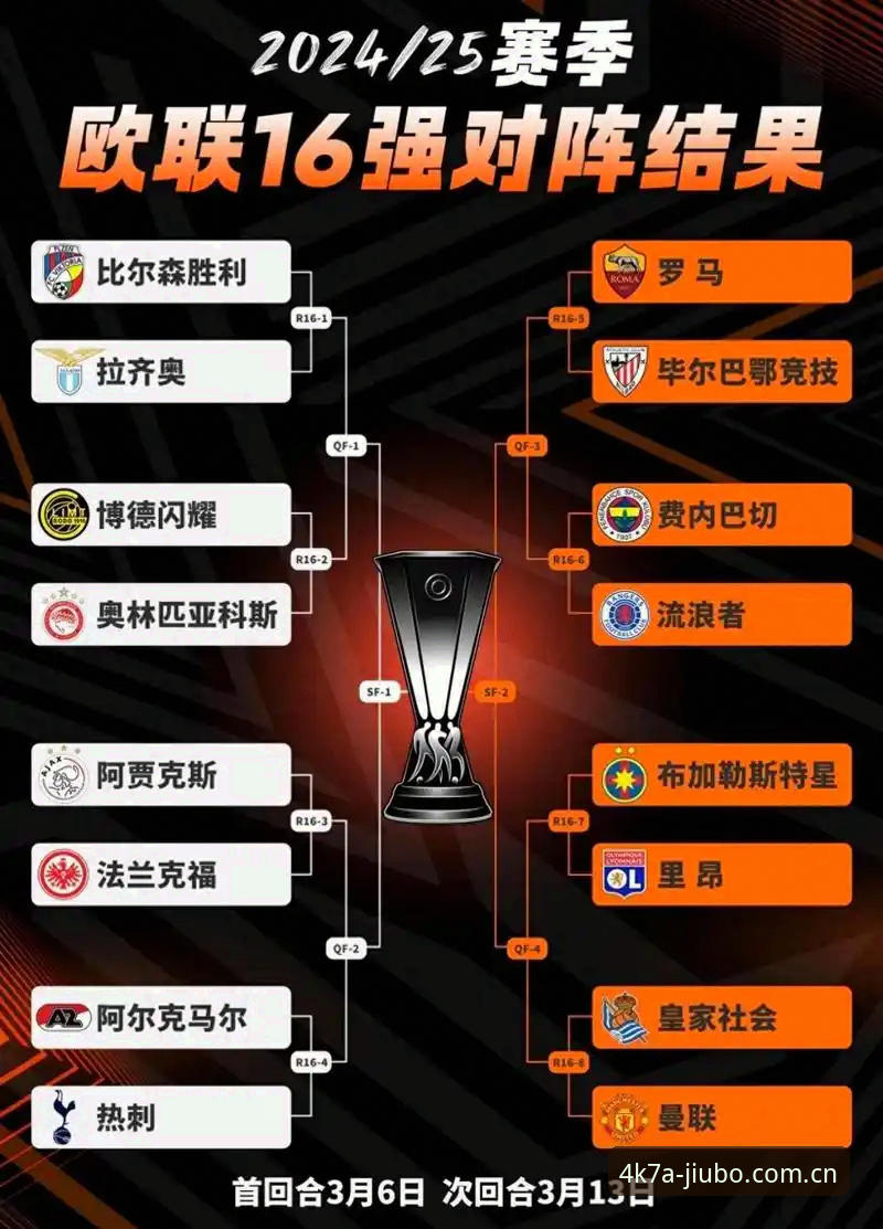 九博体育平台欧联杯决赛复盘操作教程：从埃梅里五冠传奇看足球战术演变